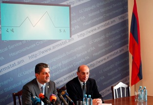 Այսօր առաջին անգամ աշխարհում նշվում է Վիճակագրության համաշխարհային օրը