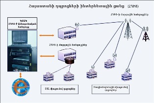 Մինչեւ 2011-ի տարեվերջ հայաստանյան գրեթե բոլոր դպրոցները կմիանան դպրոցների ինտեր