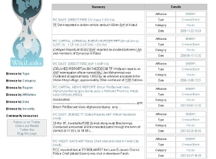 U.S. Hay Dat office studies documents published by WikiLeaks