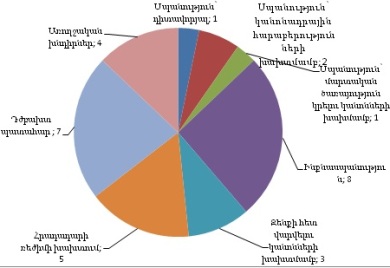 Неправительственная организация: В 2013 году в Вооруженных силах Армении зарегис