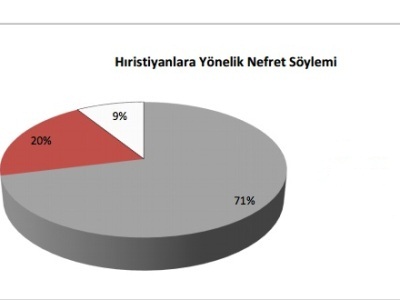 Anti-Armenian articles increase in Turkish media