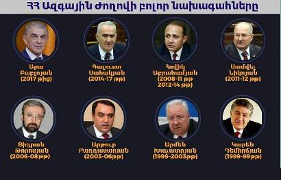 «ՀԺ». ԱԺ-ի ոչ մի նախագահ մինչեւ վերջ չի աշխատել. որքա՞ն կպաշտոնավարի Արա Բաբլոյանը