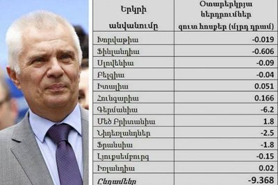 Newspaper: Armenia statistical service confirms EU ambassador’s words