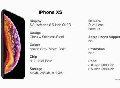 Որքան կարժենա Apple-ի նոր iPhone-ը