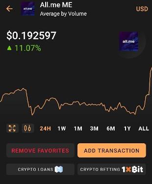 ME is making history rising by 1,375% in four months