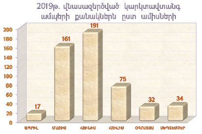 «Տասնյակ միլիարդների վնաս է կանխվել». Հակակարկտային ծառայություն