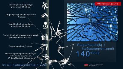 37 ավտովթար՝ երեք օրում. զոհվել է երկու, վիրավորվել՝ 57 մարդ