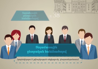 «Փաստ». «Մոբիլիզացիա» ընտրական հանձնաժողովների ձեւավորման համար. «ոչ»-ի կողմը  4000 մարդու հարց պետք է լուծի