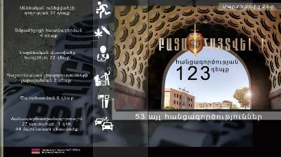 123 հանցագործություն՝ երեք օրում. 4 ընտանեկան բռնություն, մարդու թրաֆիքինգ, անառակաբարո գործողություններ