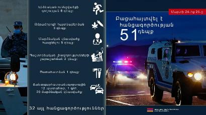 Մեկ օրում բացահայտվել է 51 հանցագործություն. բռնաբարություն, պոռնկագրական նյութերի տարածում, մարդու թրաֆիքինգ