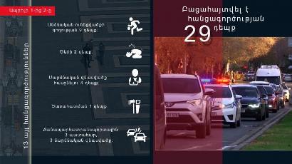 Ապրիլի 1-ից 2-ը Հայաստանում բացահայտվել է հանցագործության 29 դեպք. Ոստիկանություն
