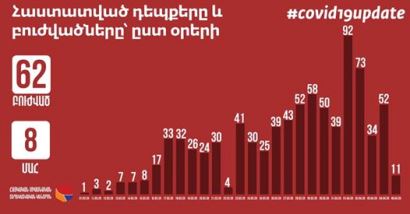 Մեկուսացումից դուրս է եկել 400-ից ավելի քաղաքացի
