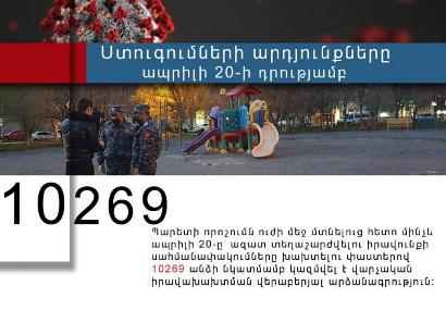 Մինչ այժմ ազատ տեղաշարժվելու սահմանափակումները խախտելու համար 10269 անձի նկատմամբ կազմվել է արձանագրություն