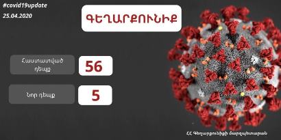 5 new COVID-19 cases confirmed in Armenia’s Gegharkunik