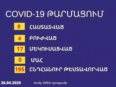 17 people isolated and 4 under treatment in Artsakh