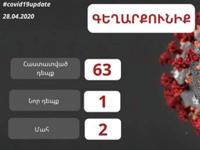 Գեղարքունիքում հաստատվել է կորոնավիրուսային հիվանդության 1 նոր դեպք. մարզպետ