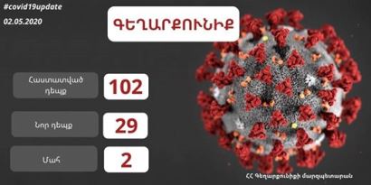 В Гегаркуникской области за последние два дня подтвердилось 29 новых случаев коронавирусного заболевания