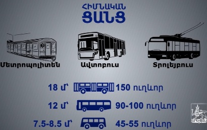 Երեւանի ավտոբուսների հավաքակայանը կհամալրվի միջազգային չափանիշներին համապատասխանող 100 ավտոբուսներով