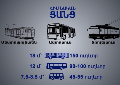 Երեւանի ավտոբուսների հավաքակայանը կհամալրվի միջազգային չափանիշներին համապատասխանող 100 նոր ավտոբուսով