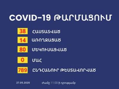 В Арцахе выявлены еще четыре случая заражения коронавирусом
