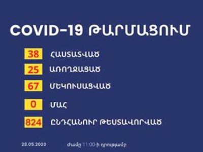 No new COVID-19 cases reported in Karabakh