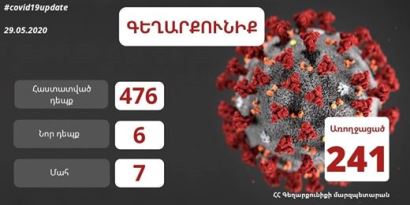 Armenia Gegharkunik Province confirms 6 new coronavirus cases