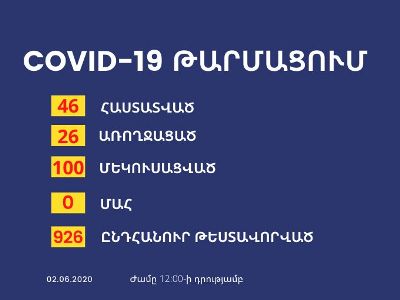 Արցախում կորոնավիրուսի 3 նոր դեպք է հայտնբերվել. Նրանք եկել են Ռուսաստանից