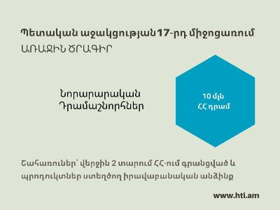 Պետական աջակցության 17-րդ միջոցառման 1-ին ծրագրով մինչև 10 մլն դրամ կտրվի ամեն հաղթող նախագծի իրագործման համար
