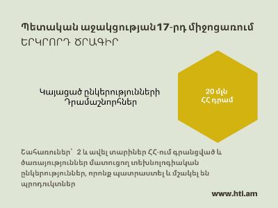 17-րդ միջոցառման 2-րդ ծրագրով մինչեւ 20 մլն դրամ կտրամադրվի յուրաքանչյուր հաղթող նախագծի իրագործման համար