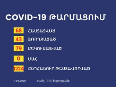4 new coronavirus cases confirmed in Karabakh