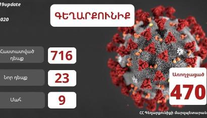 Գեղարքունիքի մարզում կորոնավիրուսի 23 նոր դեպք է հաստատվել