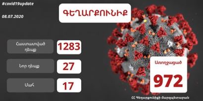 В Гегаркуникской области выявлено 27 новых случаев заражения коронавирусом