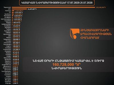 160,728,000 դրամ՝ զինծառայողների ապահովագրության հիմնադրամին. Ներկայացվում է ըստ երկրների