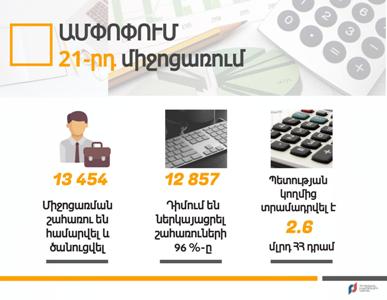 Armenia State Revenue Committee sums up results of 21st coronavirus consequence neutralization measure