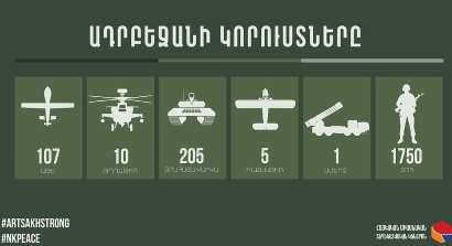 Հակառակորդի կորուստները՝ 6 օրում. 1750 սպանված, 107 ԱԹՍ, 10 ուղղաթիռ, 205 զրահատեխնիկա, 5 ինքնաթիռ, 1 սմերչ