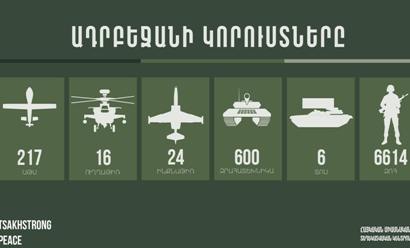 Потери противника по последним данным: 11 БПЛА, 2 ТОС, 12 единиц бронетехники, 75 жертв