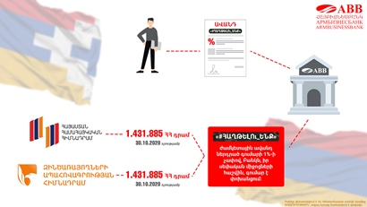 «Հայբիզնեսբանկի» #ՀԱՂԹԵԼՈՒ_ԵՆՔ նախաձեռնության ցուցանիշները շարունակական աճ են գրանցել