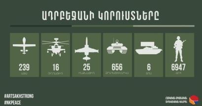 Последние данные о потерях противника: 239 беспилотника, 16 вертолетов, 25 самолетов, 6947 военнослужащих
