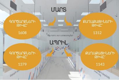 Խոստումնալից վիճակագրություն ունենք․Ռուստամ Բադասյան