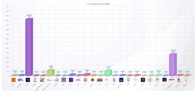 Самые первые предварительные итоги выборов от ЦИК Армении