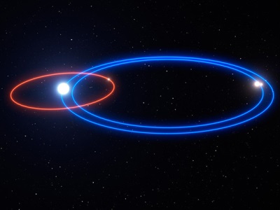 Planet with 3 suns discovered