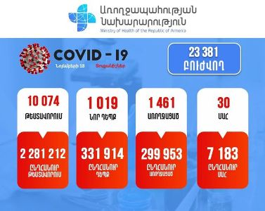 Коронавирус в Армении: 33 новые смерти