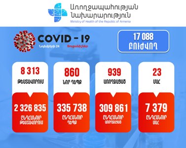 Коронавирус в Армении: 28 новых смертей