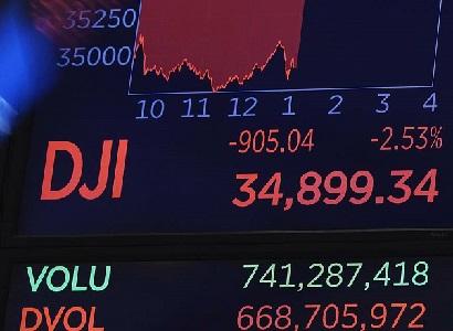 Dow Jones показал сильнейшее падение за год на фоне появления штамма «омикрон»