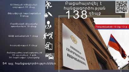 Երեք օրում բացահայտվել է 138 հանցագործություն. Հայտնաբերվել է 1 անհետ կորած, 10 հետախուզվող