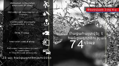 Մեկ օրում բացահայտվել է 74 հանցագործություն. ավտոմեքենա փախցնել, ինքնիրավչություն, ծանր վիրավորանք