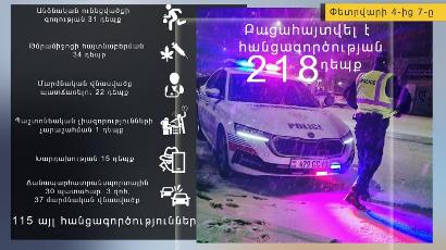 Երեք օրում բացահայտվել է 218 հանցագործություն. Հայտնաբերվել է 17 հետախուզվող, կամավոր ներկայացել է 6-ը