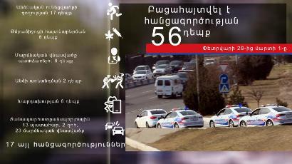 Մեկ օրում բացահայտվել է 56 հանցագործություն. Հայտնաբերվել է 2 անհետ կորած, 8 հետախուզվող