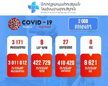 8 new cases of COVID-19 confirmed in Armenia