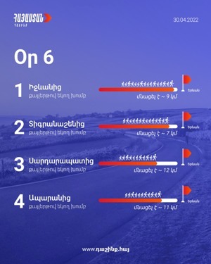 Opposition ‘Armenia’ Bloc: Marches from various directions approaching border line